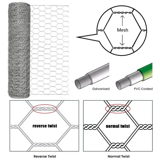 Best Price High Quality Galvanized Chicken Wire Mesh Fence for Sale/ Hexagonal Iron Chicken Mesh for Poultry Farm 